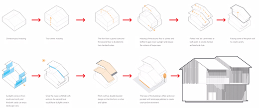 旅游+多层酒店建筑设计:河北安悦宾馆