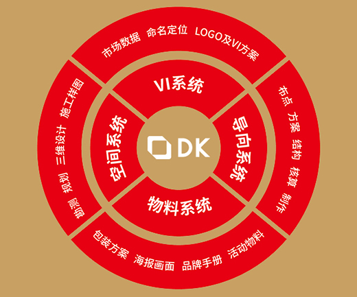 汽车标志设计公司在哪里